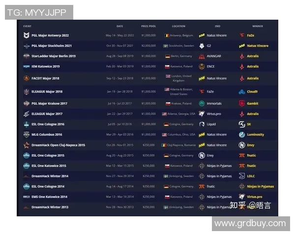 CSGO战术排名揭晓FPX荣登第四名展现强大实力与团队配合